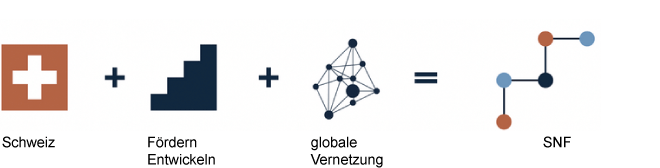 SNF - CD Manual - Als PNG - 